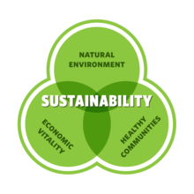 HealthPartners Sustainability Team's avatar